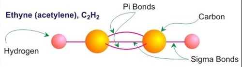 Ethyne (acetylene), C2H2